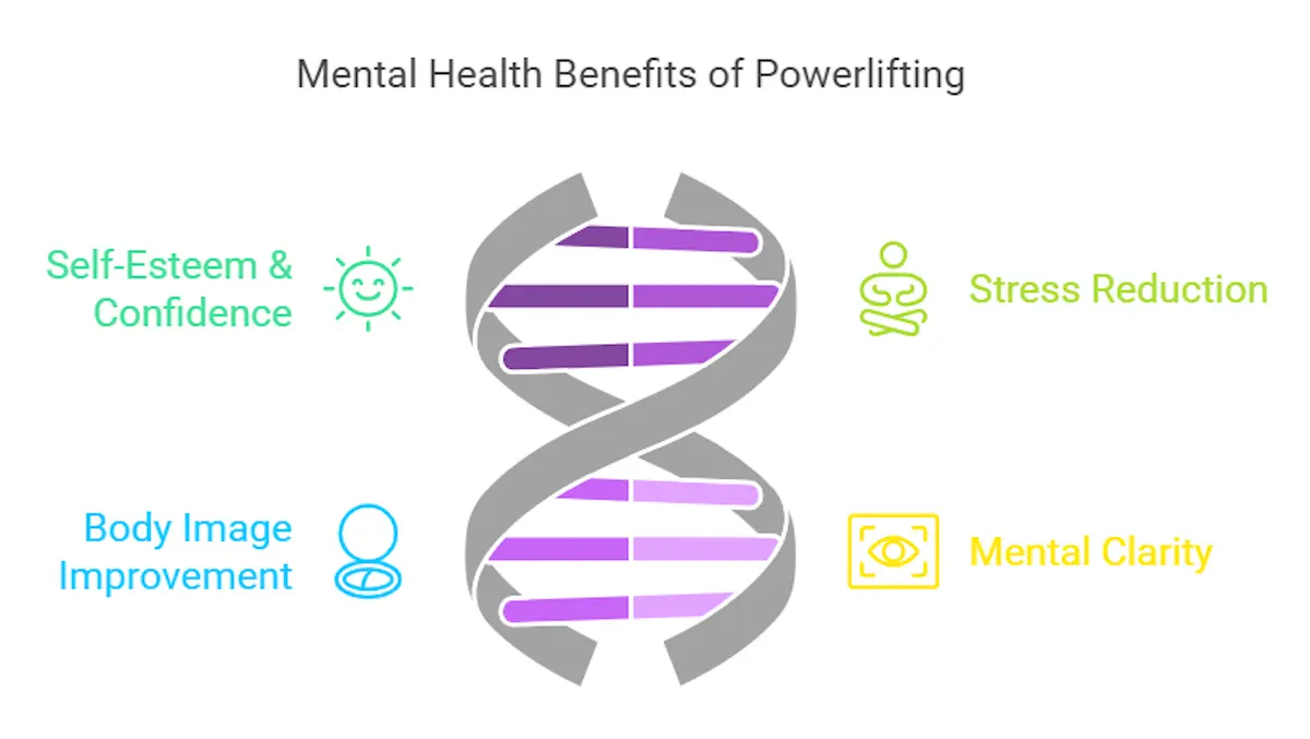 Mental health benefits diagram